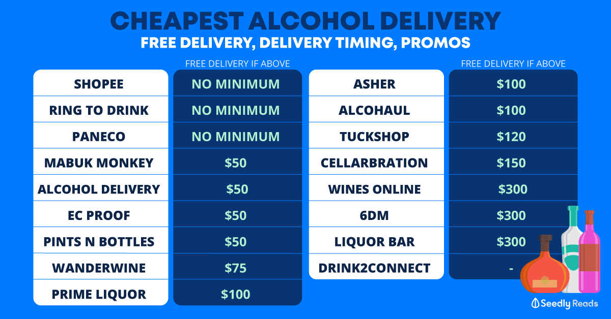 Cheapest alcohol delivery in Singapore
