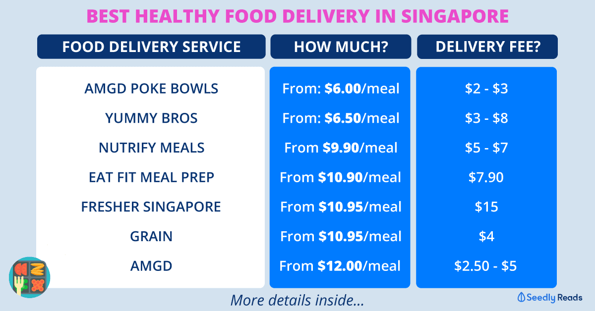 Best Healthy Food Delivery Singapore