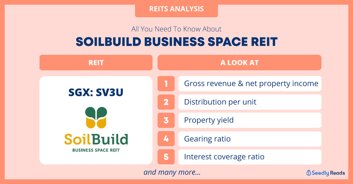 SoilBuild Business Space REIT analysis