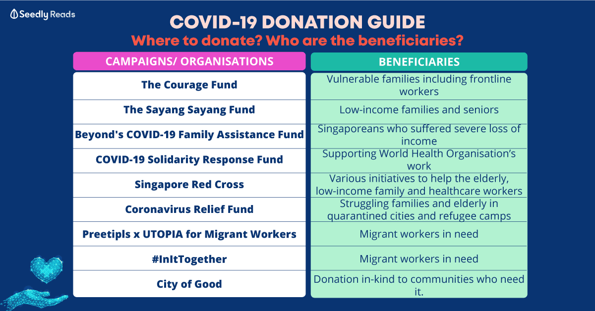 COVID-19 Donation guide