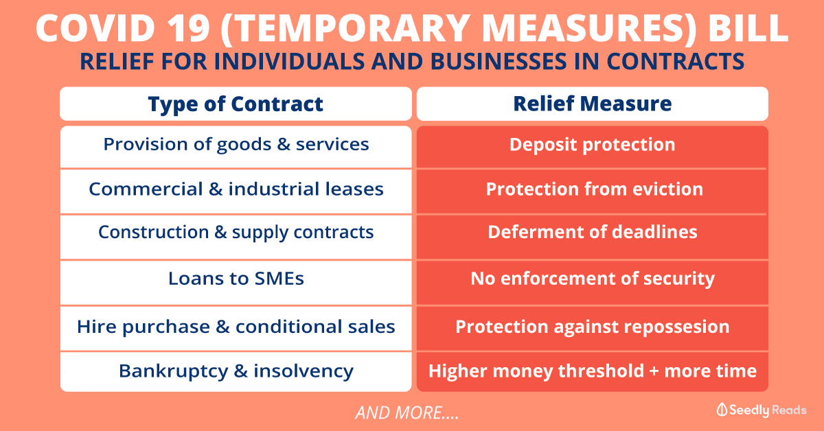 COVID-19 Temporary Measures Bill