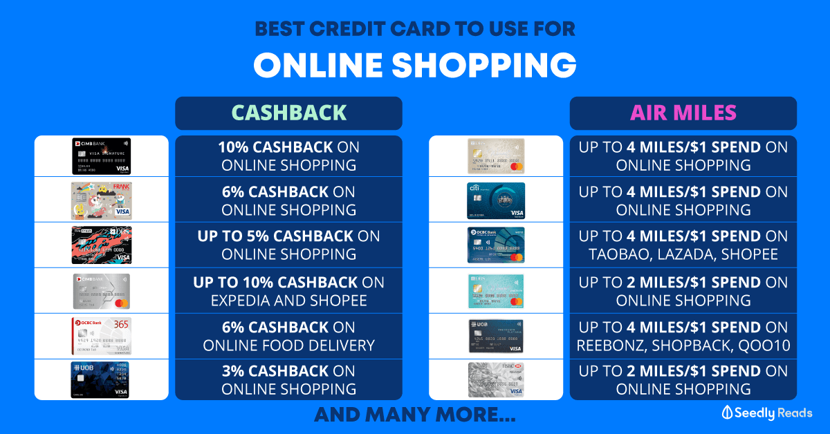 Best Credit card for online shopping. Miles and cashback