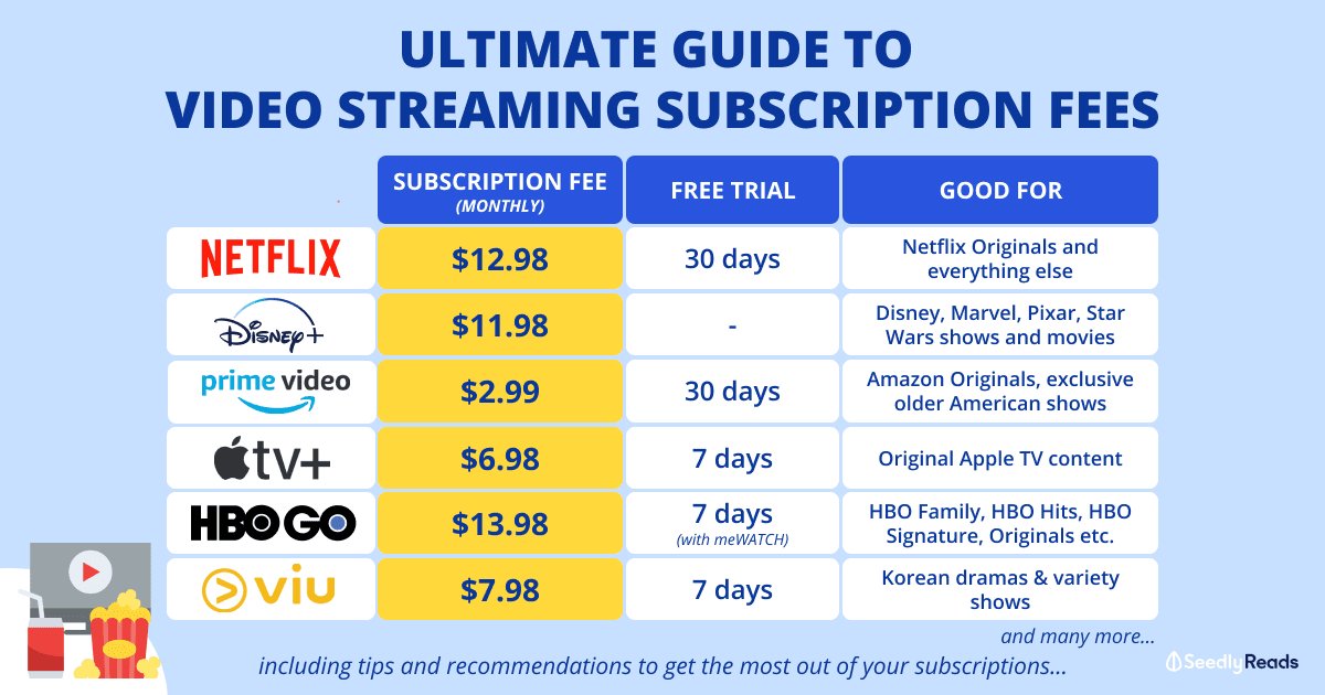 201021 - Best Video Streaming Subscription Services Singapore