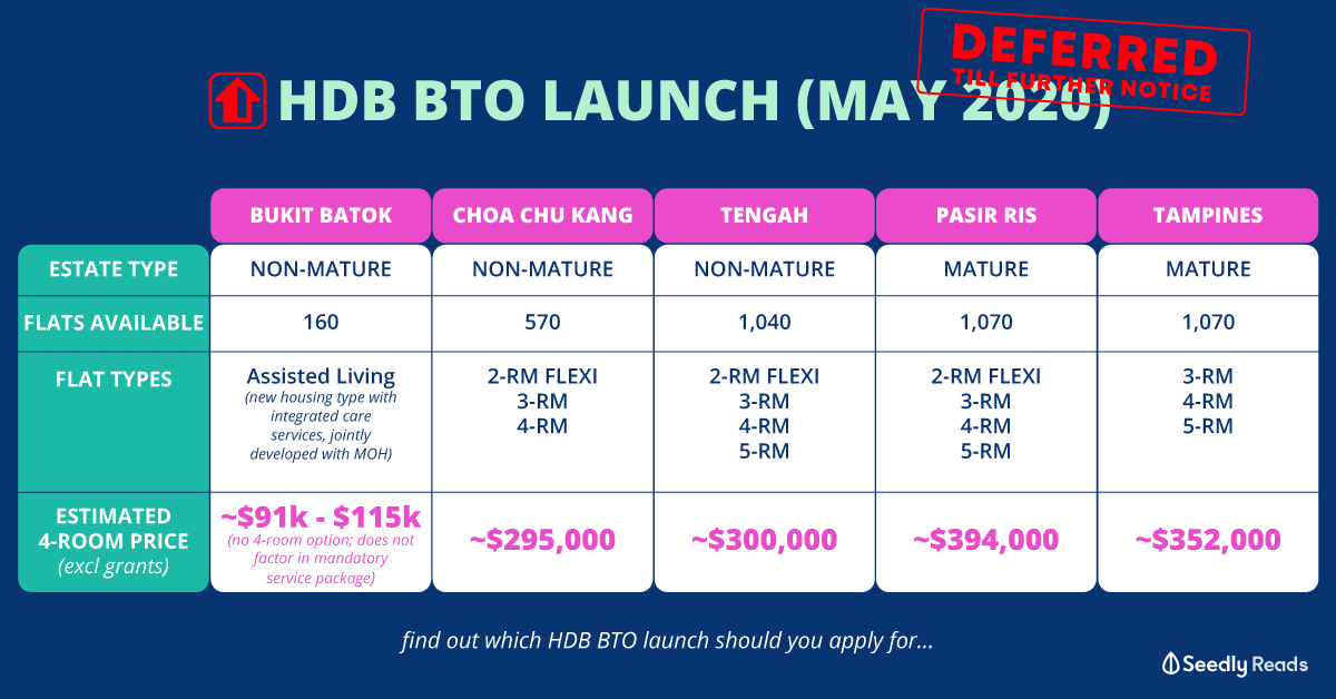 Seedly HDB BTO May 2020 Update Defer