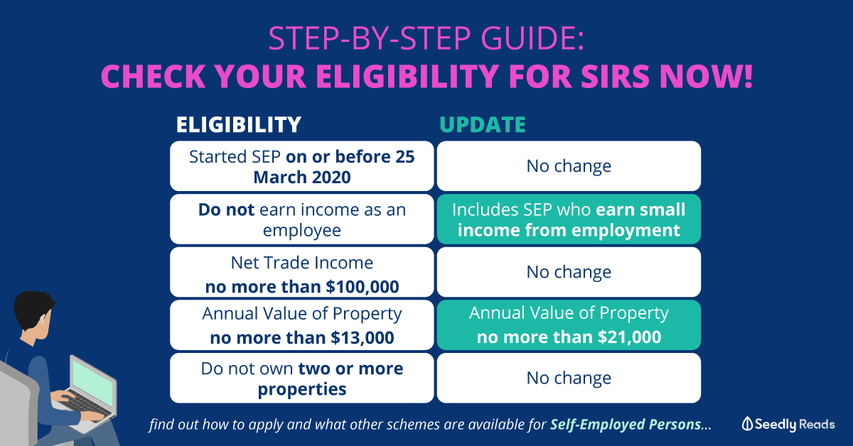 SIRS eligibility Self-employed