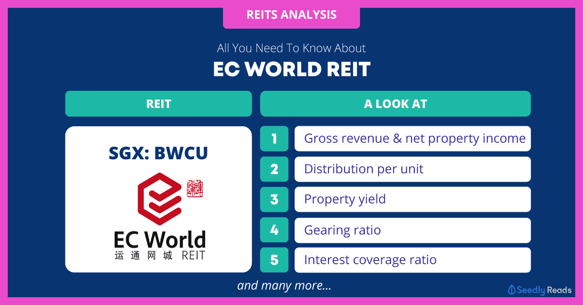 EC World REIT analysis Seedly