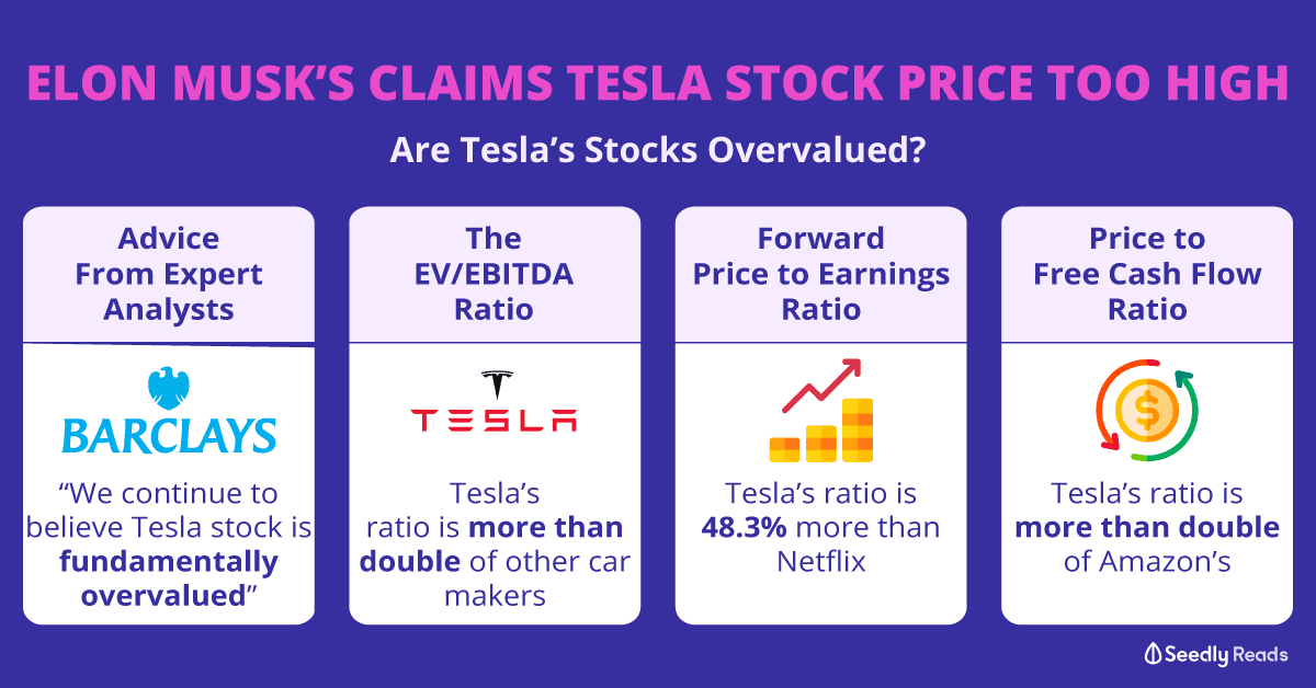 Tesla-Stock-Price