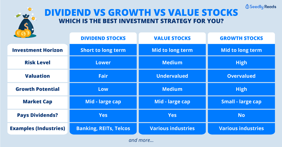 Types-of-stocks-comparison