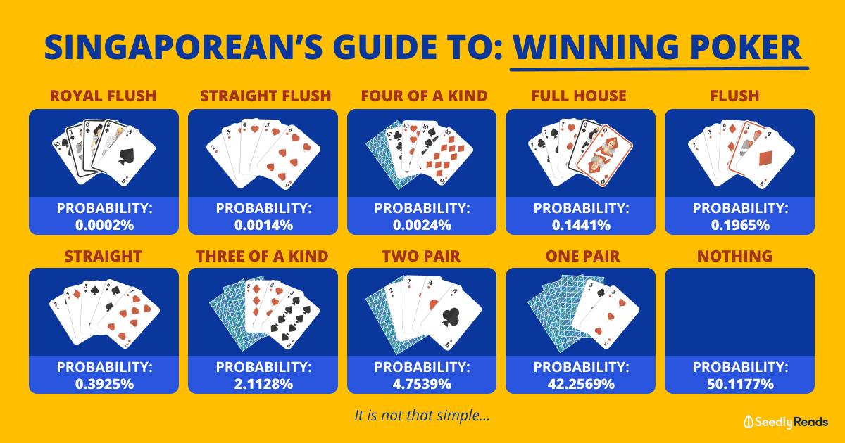 120221 - Singaporean's Guide to Winning Poker Probability and Odds