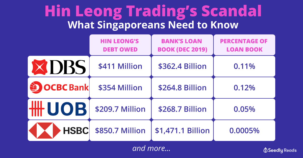 Hin-Leong-Trading-Scandal