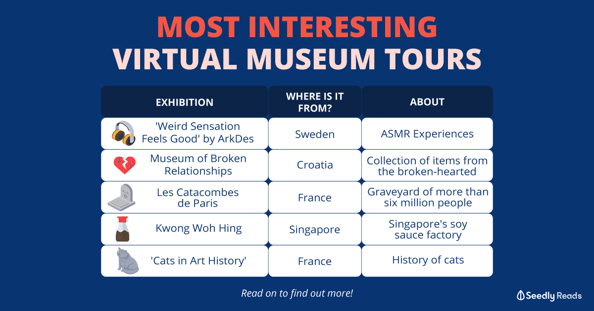 Most Unconventional Virtual Museum Tours