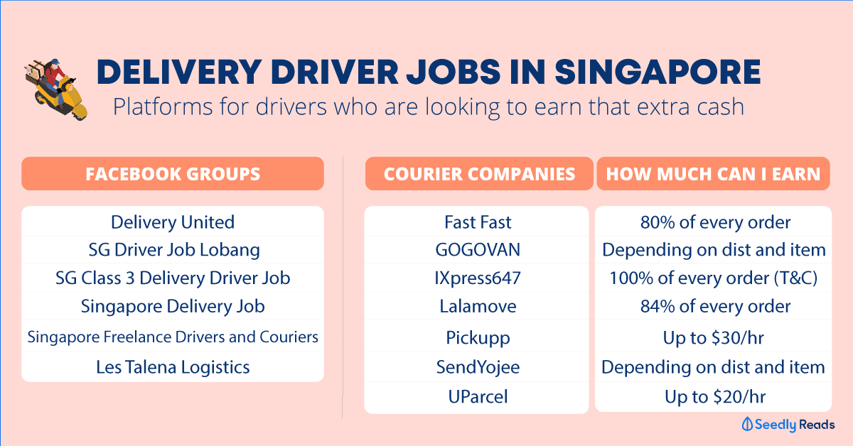 Platforms for delivery drivers in Singapore