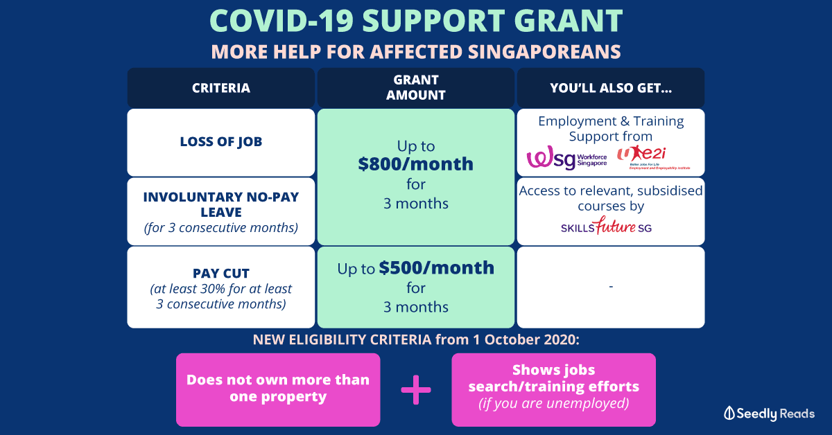 COVID-19 Support Grant new eligibility