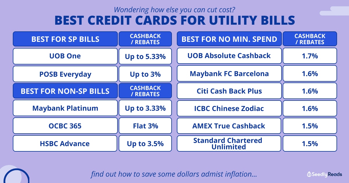 Best Credit card for utilities