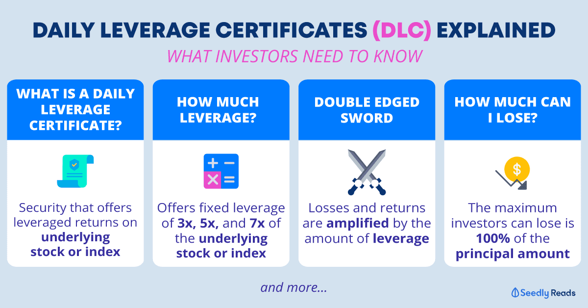 150520-Daily-Leverage-Certificates