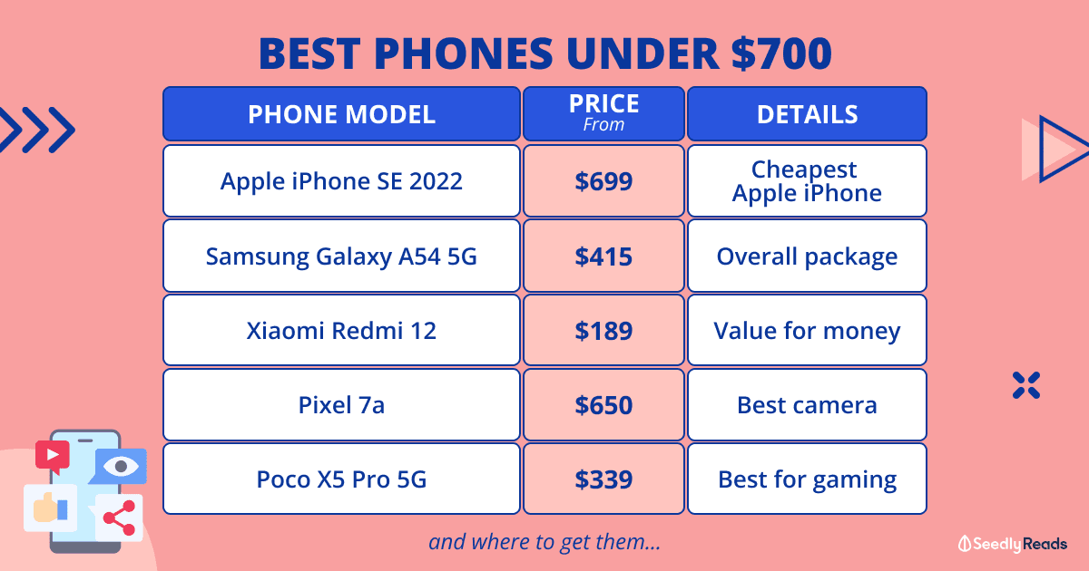 291023 Best Cheap Phones in Singapore (Oct 2023)