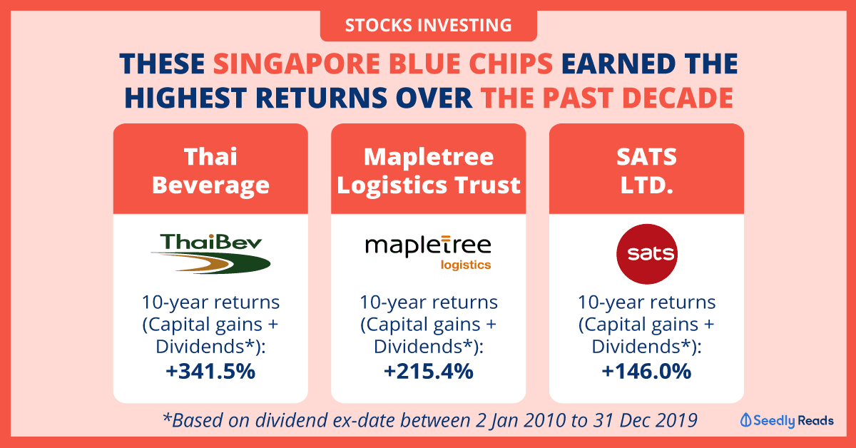 Top-3-Singapore-Blue-Chip-Companies