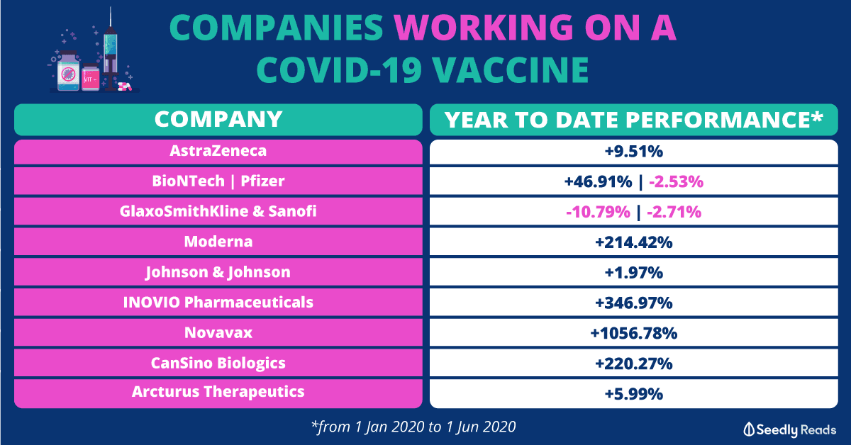 COVID-19-Vaccine-Comapnies