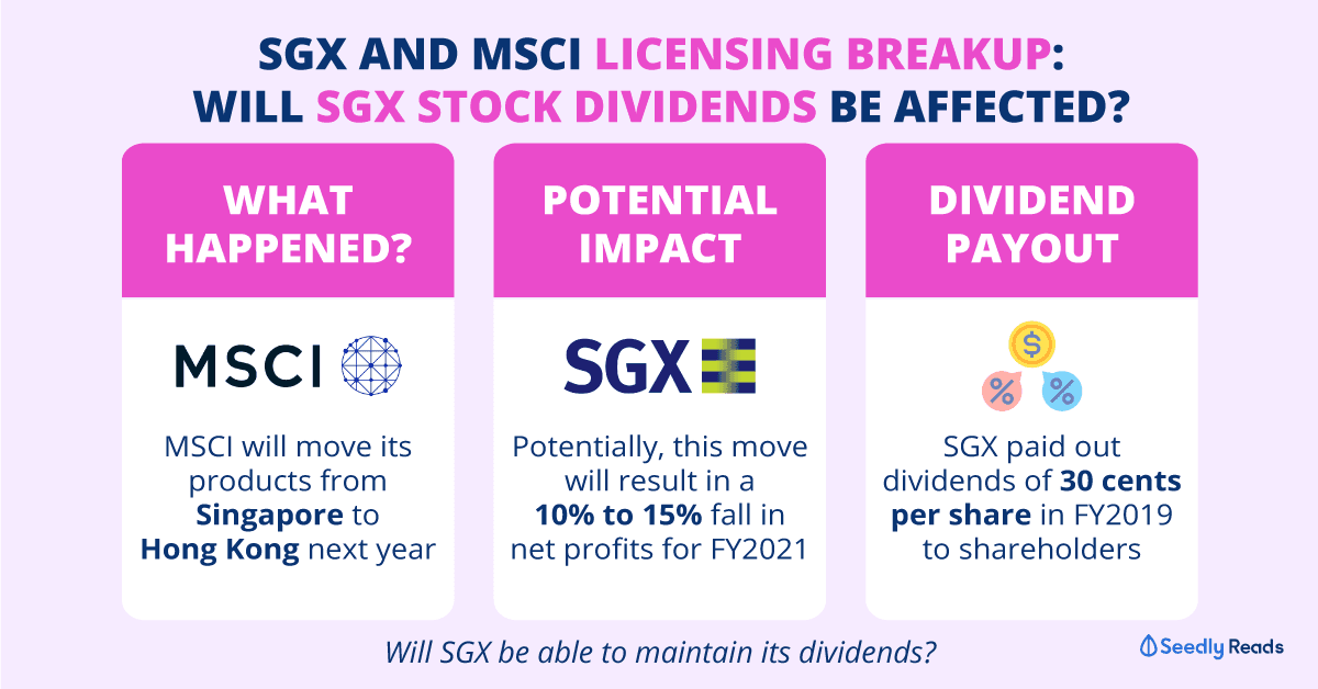SGX-Sustain-Dividends