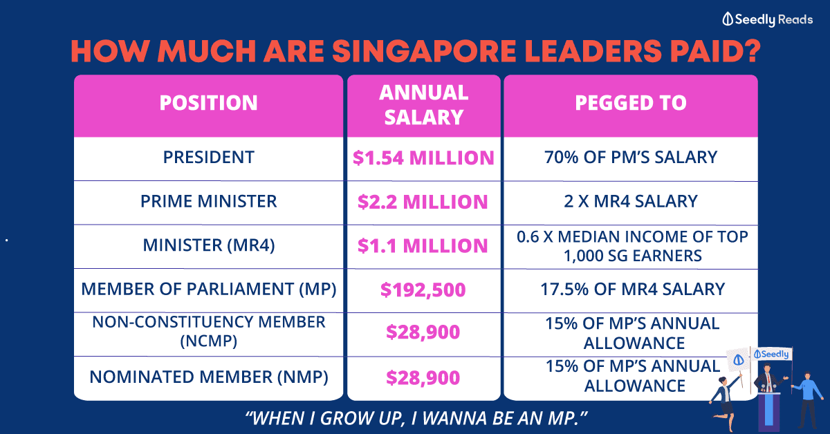 how much does an MP earn?