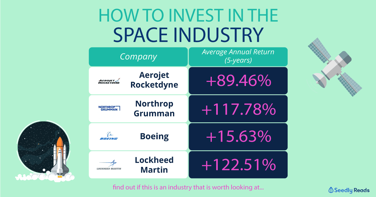 SPACE-INDUSTRY-COMPANIES