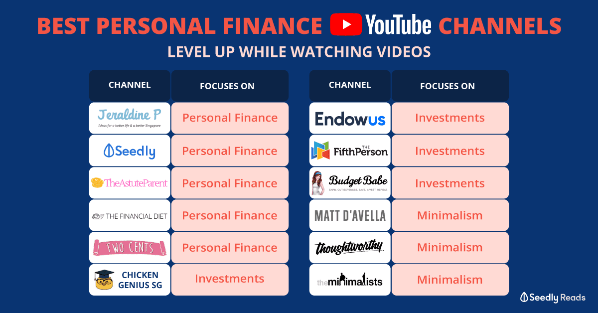 040620---Best-personal-finance-youtube-channels