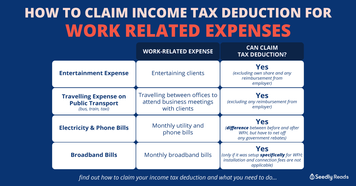 Seedly Income Tax Deduction Work Related Expense