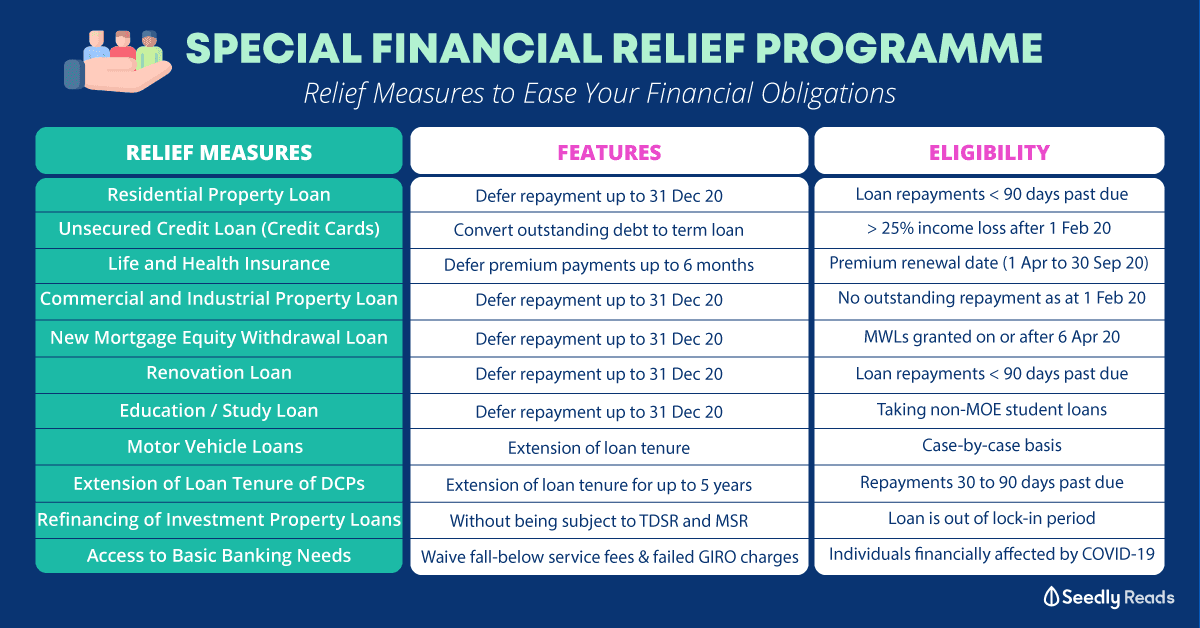 100620 - Special Financial Relief Programme
