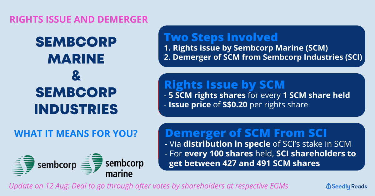 Sembcorp-Marine-and-Sembcorp-Industries-Rights-and-Demerger_12-Aug