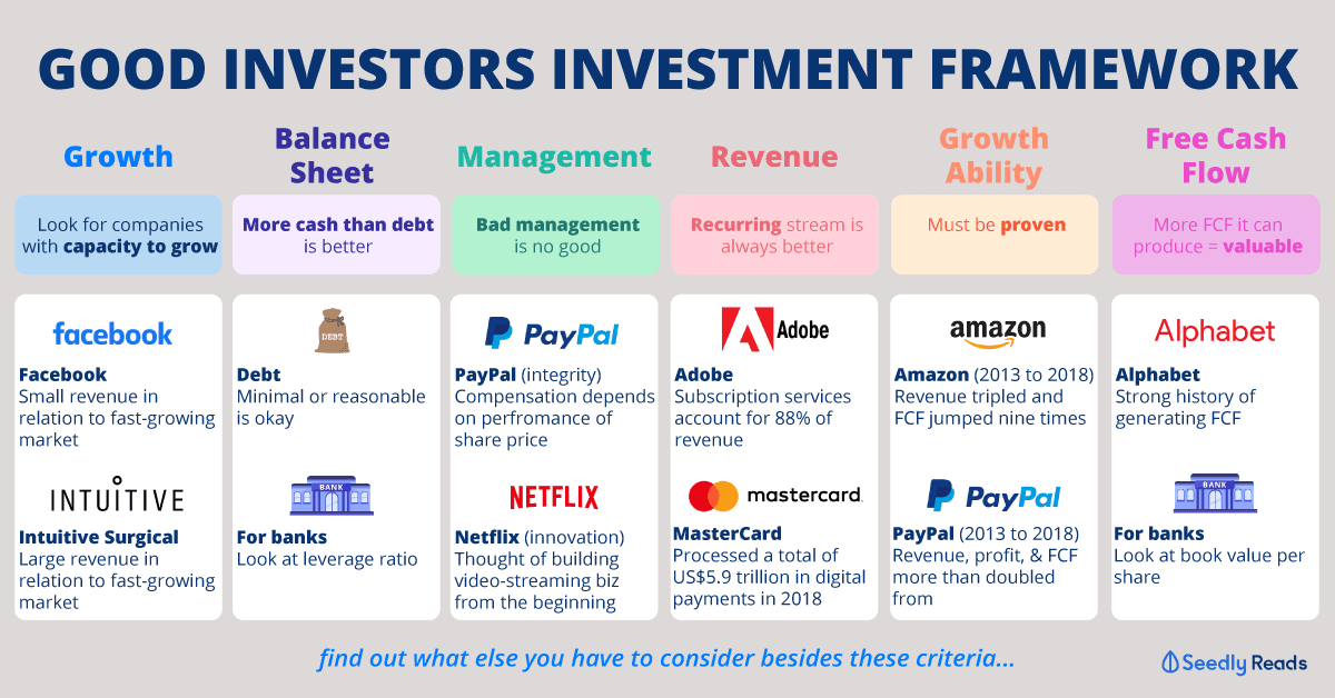 Seedly Good Investors Investment Framework