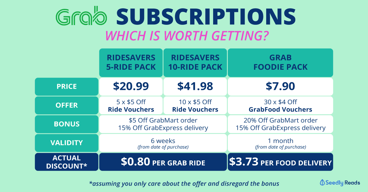 Seedly Grab Subscriptions Grab Foodie Pack RideSavers Pack