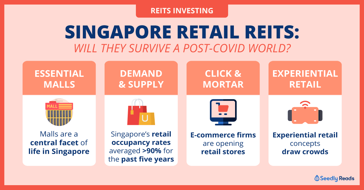 Singapore-Retail-REITS