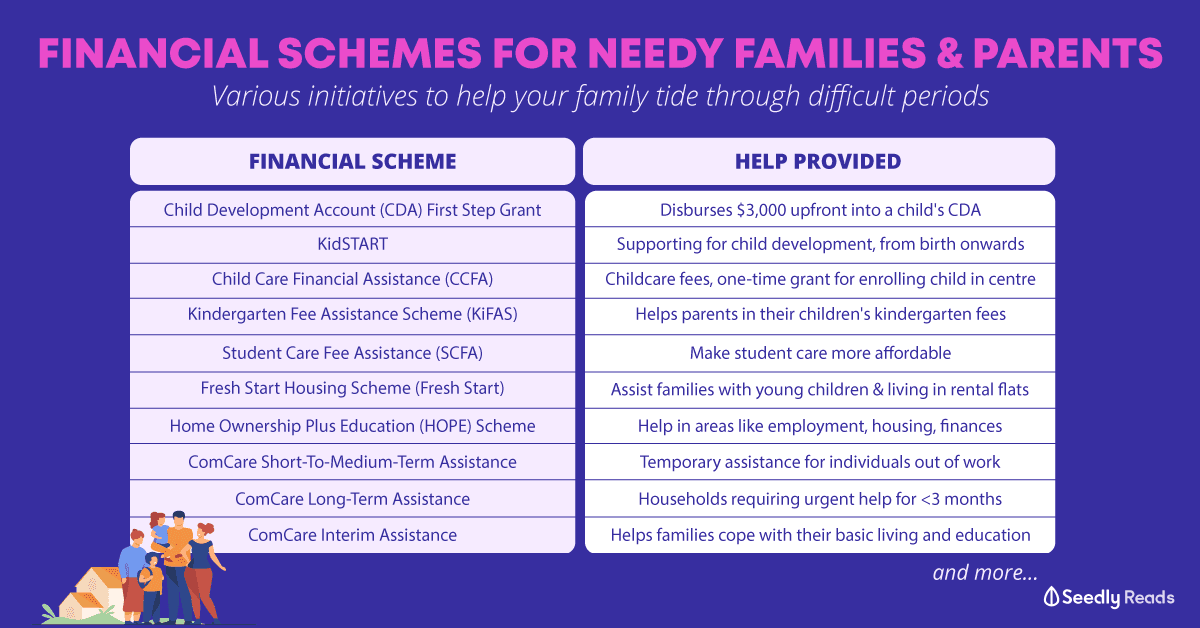 Financial schemes for needy families and parents