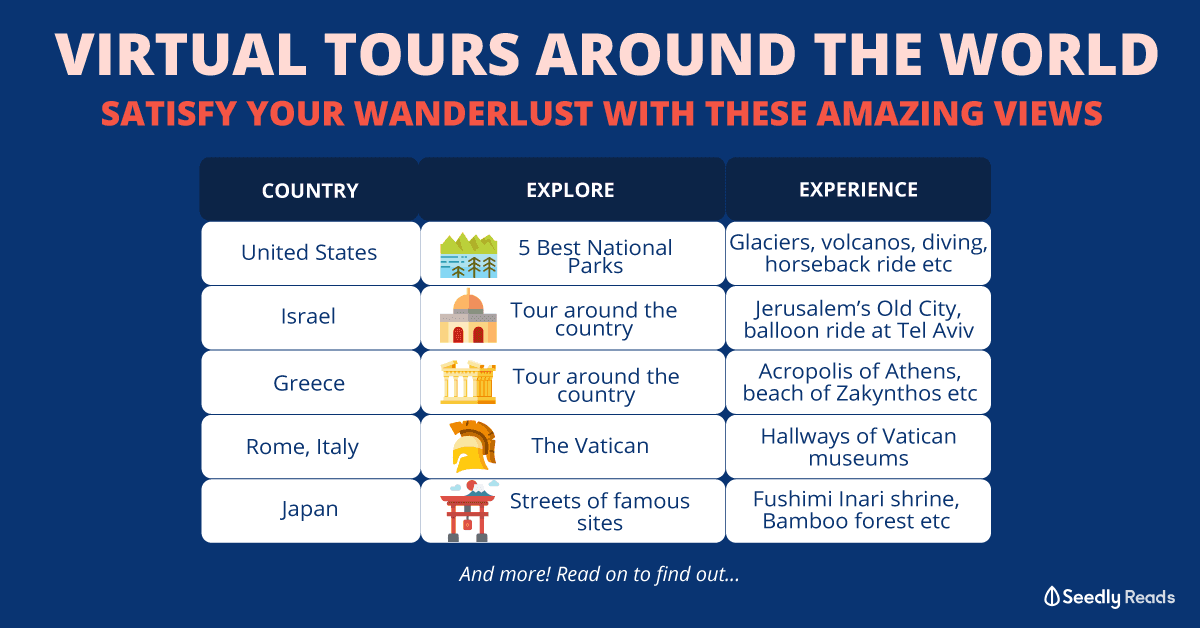 Virtual Tours around the world