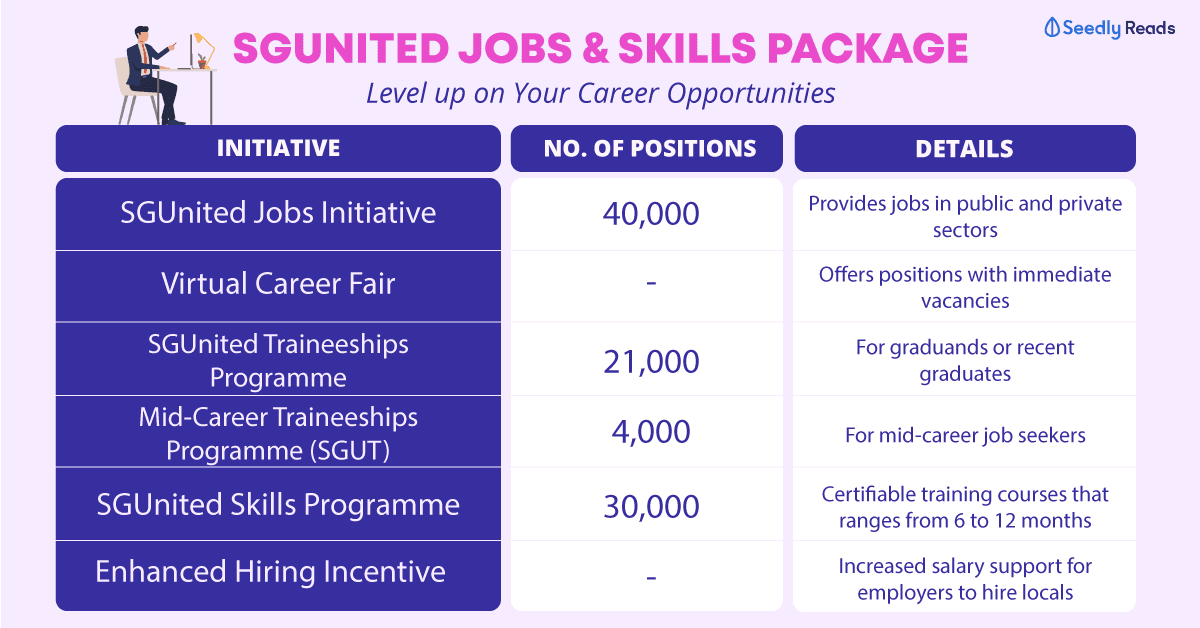 100720 - SGUnited Jobs & Skills Package