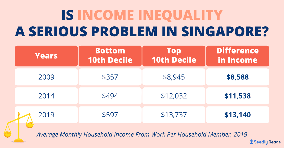 080720_Income_Inequality_Singapore