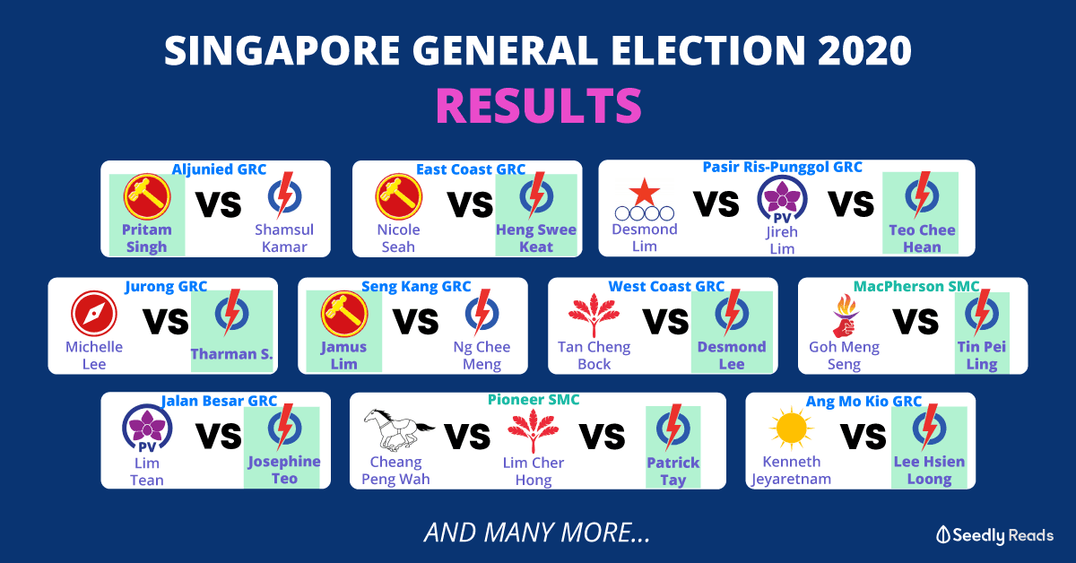 Singapore Election GE2020 results