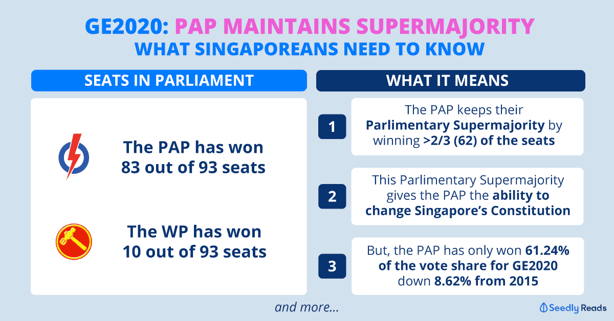 110720_Parlimentary-Supermajority