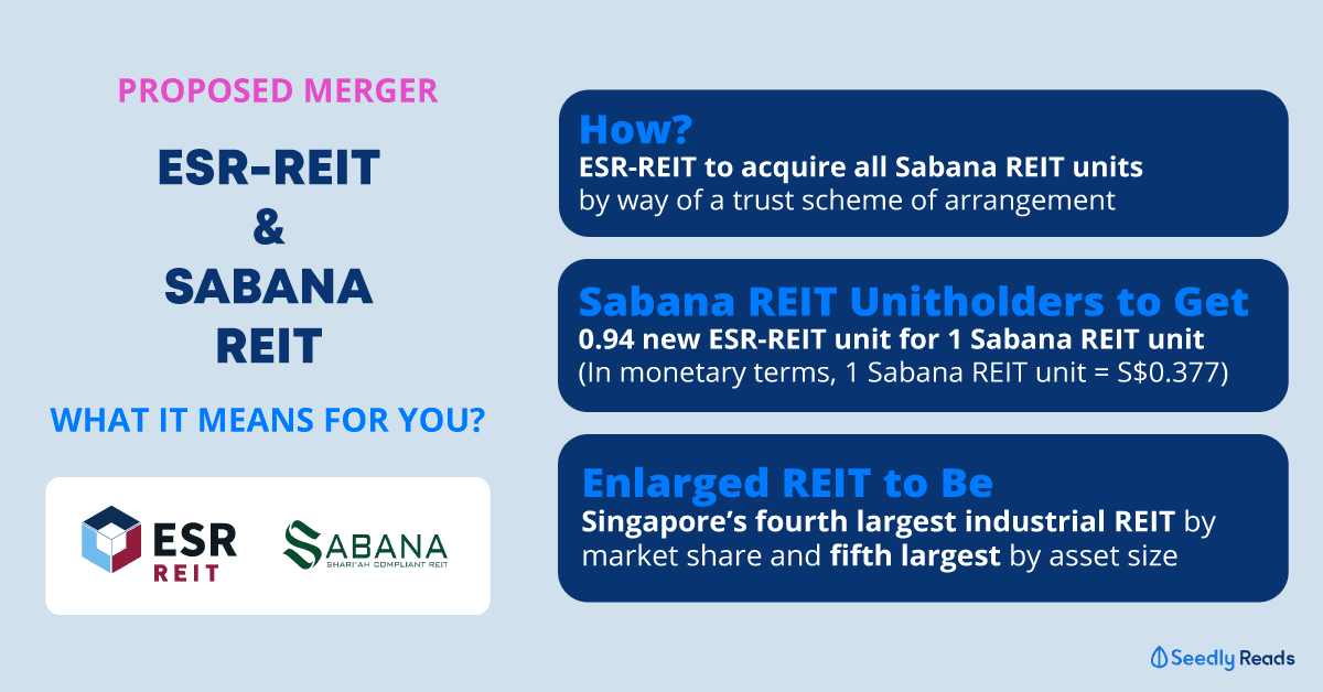 ESR-REIT-Sabana-REIT-merger Seedly