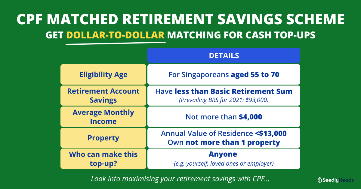 CPF Matched Retirement Savings Scheme (MRSS)