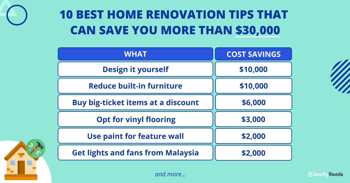 10 Best Home Renovation Tips to Save You More Than $30,000