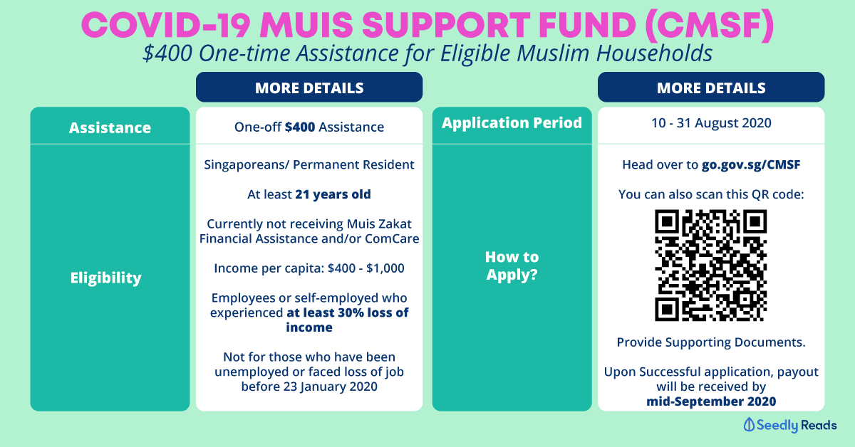 COVID-19 Muis Support Fund (CMSF) to Assist Eligible Muslim Households