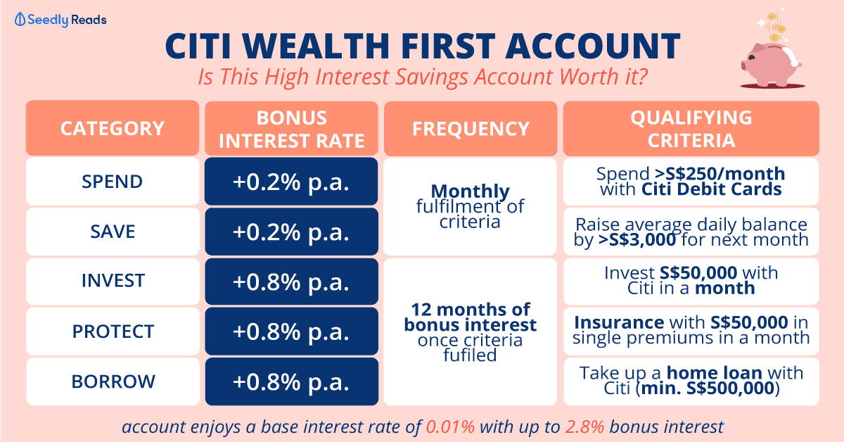 060820-Citi-Wealth-Account-Review