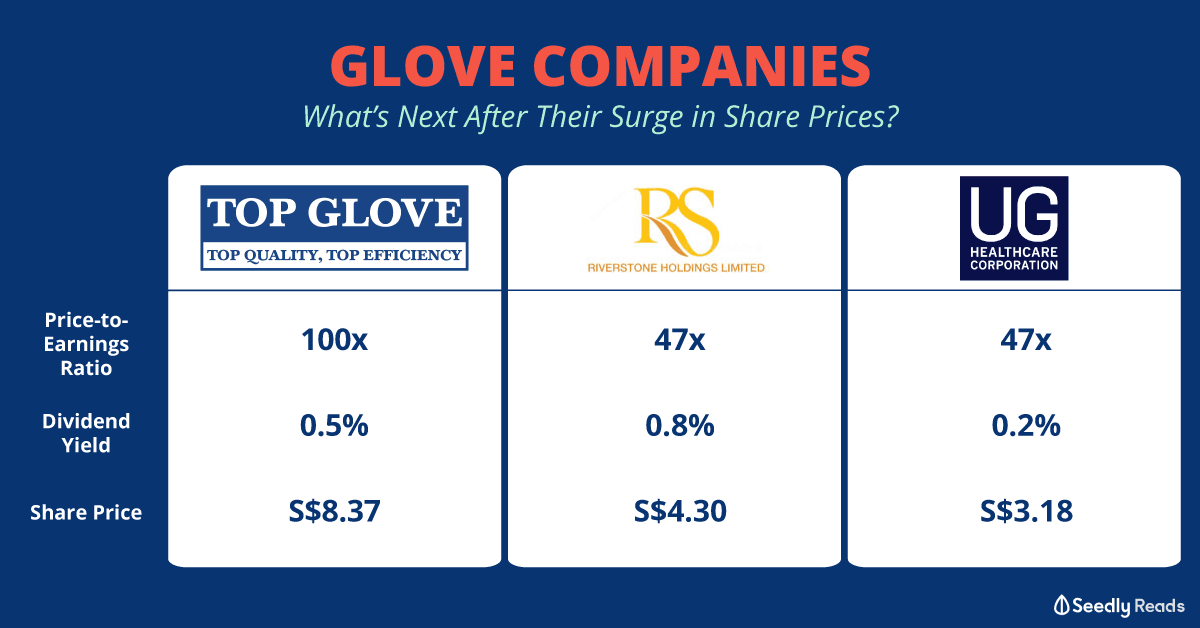 glove companies Top Glove Riverstone UG Healthcare valuation Seedly
