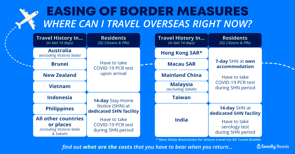 Seedly Ease Singapore Border Measures Where Can I Travel Overseas