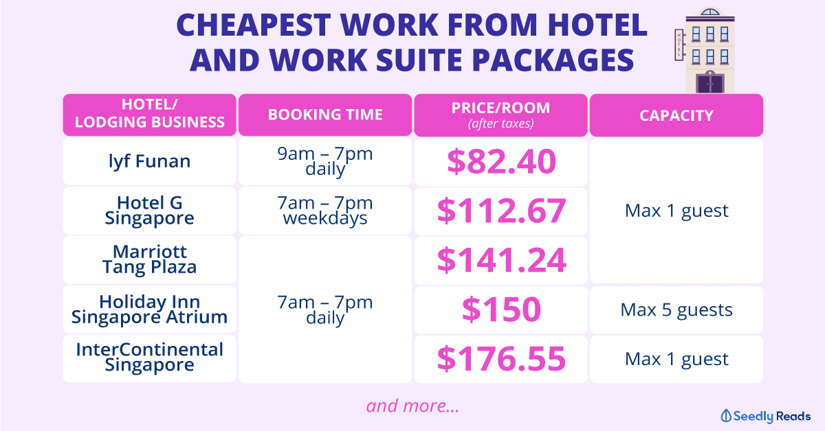 240820-Cheapest-Work-From-Hotel-and-Work-Suite-Packages-in-Singapore