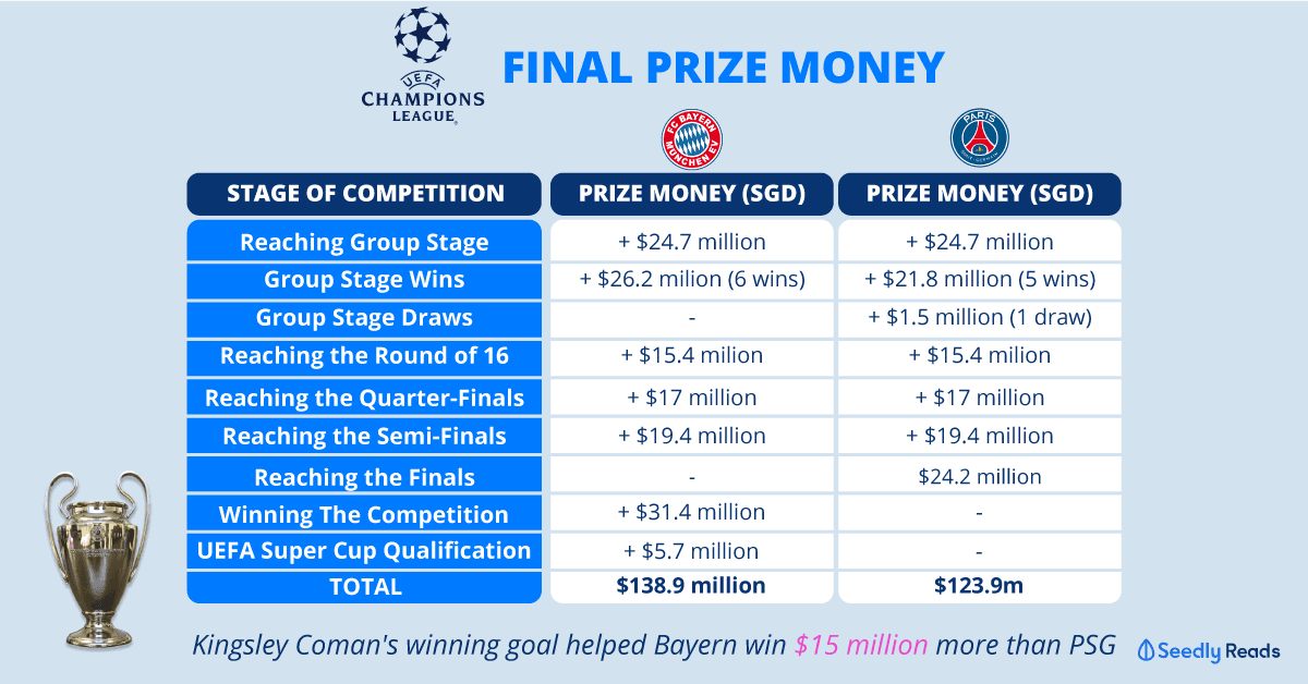 250820-UEFA-Champions-League-Prize-Money