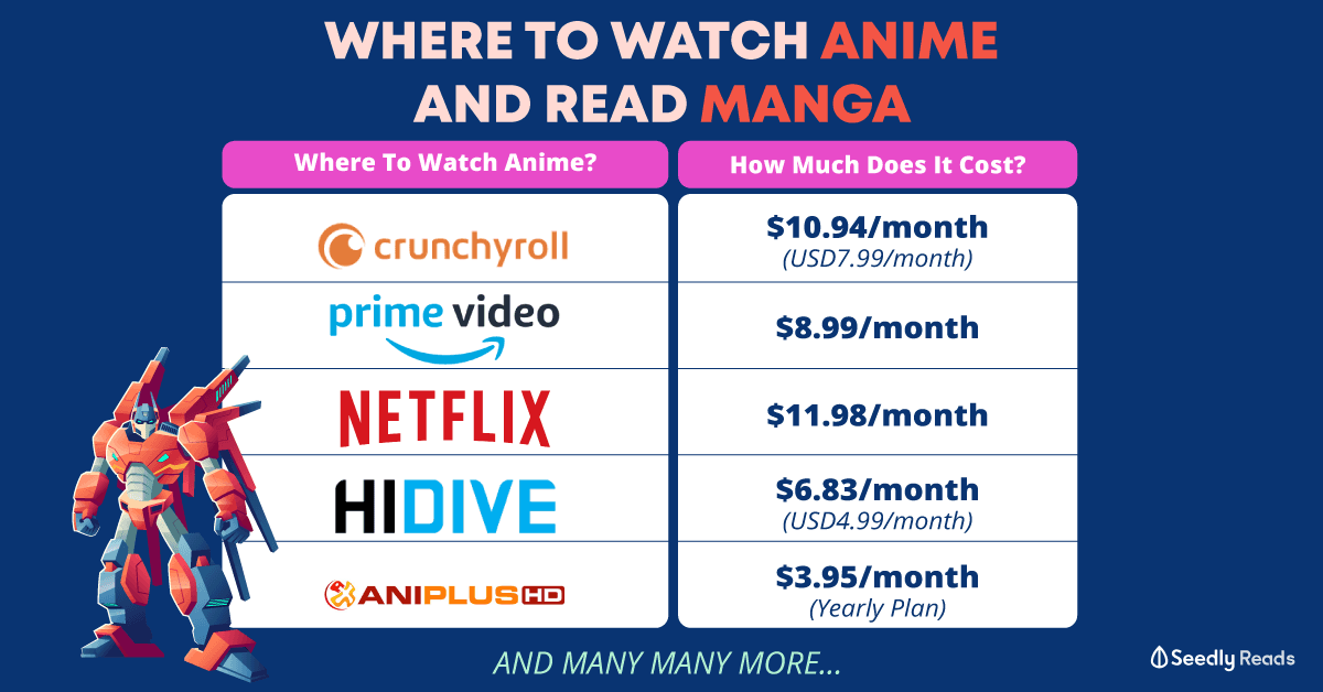 Where to watch anime and read manga