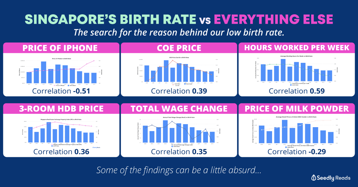 Singapore's birth rate vs everything else