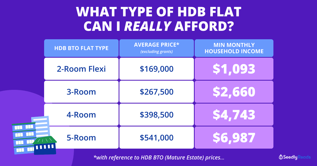 Seedly What Type Of HDB Flat Can I Afford?